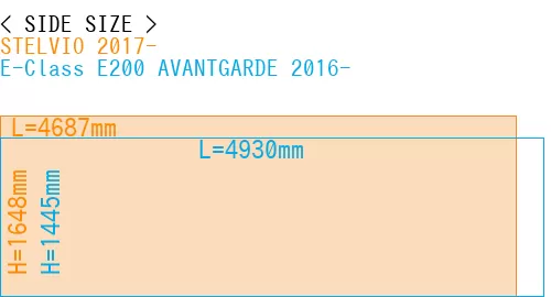 #STELVIO 2017- + E-Class E200 AVANTGARDE 2016-